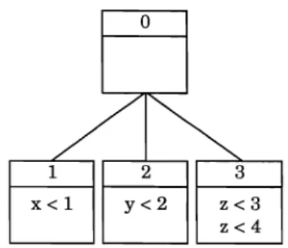 Figure  1.  Minimal delaying alternatives 