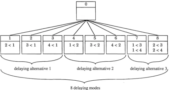 Figure 2.  The concept of delaying modes 