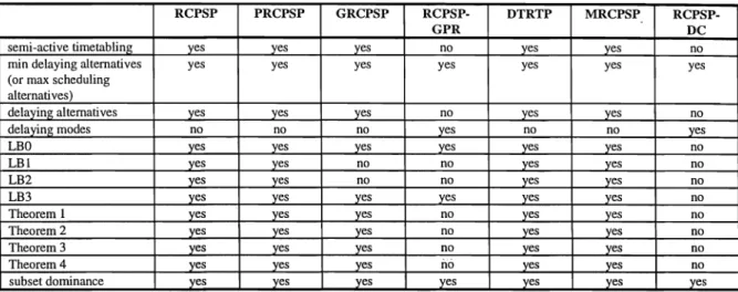 Table 1.  Extensions of DH solution concepts 