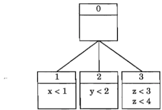 Figure 4. Delaying strategy for the RCPSP of Demeulemeester and Herroelen (1992)  For  the  RCPSP-GPR,  as  for  the  RCPSP-DC  (Icmeli  and  Erengii<;,  1996),  the  delay  of  activity 1 is established by adding a  precedence relation between activity