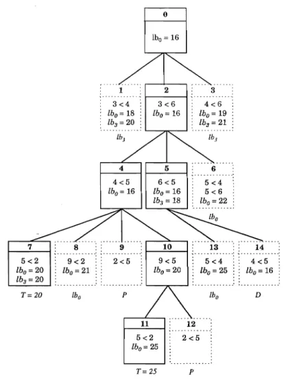 Figure 7.  The search tree for the example 