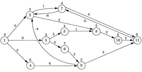 Figure 2. Constraint digraph of an activity network with GPRs 
