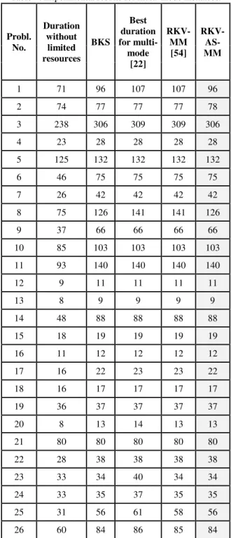 Table 2: The approaches for testing single-mode instances. 