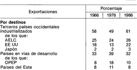 cuadro siguiente muestra cómo ha cambiado la estructura de las 