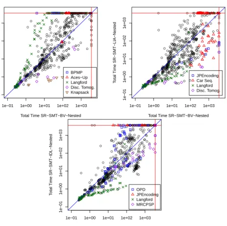 Fig. 5: Comparison of the four theories using the better configuration for each one (of Nested or Flat).
