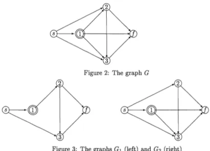 Figure 2:  The graph G 