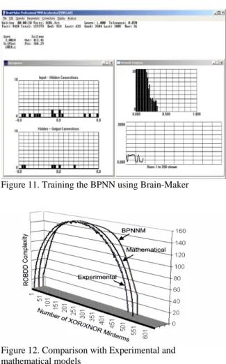 Figure 12. Comparison with Experimental and  mathematical models 