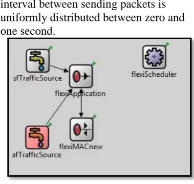 Figure 1: Flexilink Allocation Period (AP)  