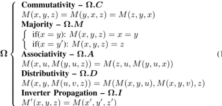 Fig. 1. Examples of MIG representations (right) for (a) f = x ⊕ y ⊕ z and (b) g = x(y +uv) derived by transposing their optimal AOIG representations (left)