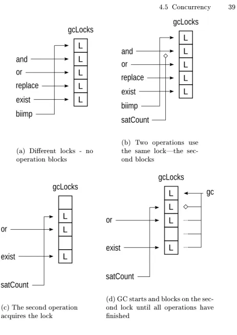 Fig. 4.5: Locking on the gcLocks monitors