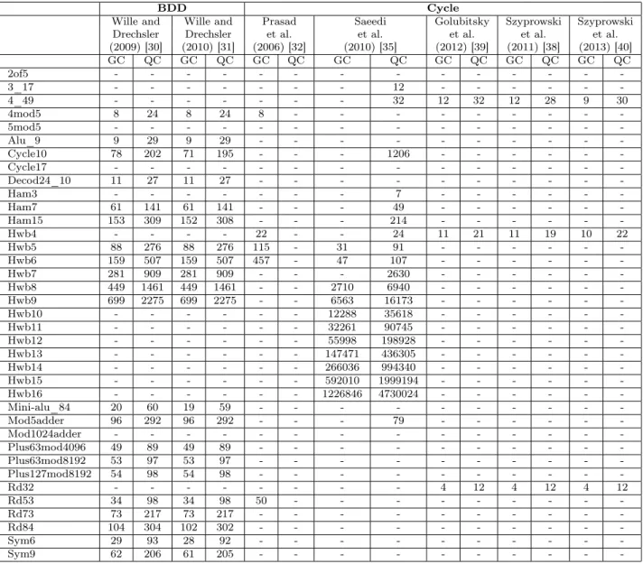 Tab. 9: Benchmark comparison.