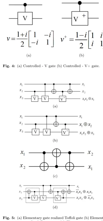 Fig. 3: (a) Peres gate (b) Inverse Peres gate.