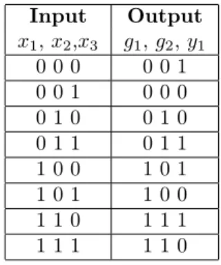 Tab. 4: Truth table representation.