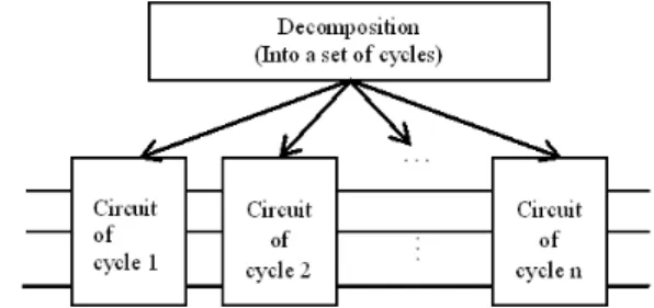 Fig. 10: (a) BDD (b) Resulting circuit for a function f = x 1 ⊕ x 2 .