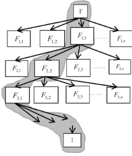 Fig. 12: Search-based synthesis algorithm.