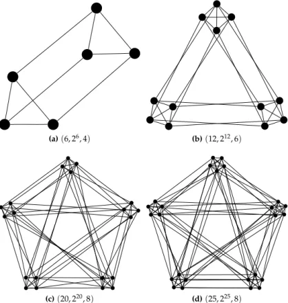 Fig. 4: Examples of Nested Clique Graphs Corresponding to Codes over GF ( 4 )