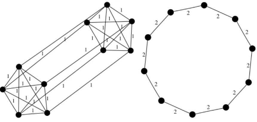 Fig. 5: Two Graphs Whose Sum Corresponds to the ( 10, 3 10 , 6 ) Code