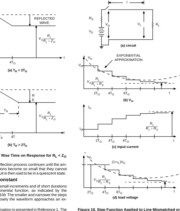 Figure 10. Step Function Applied to Line Mismatched on  Both Ends; Shown for Negative Values of  ρ S  and  ρ L