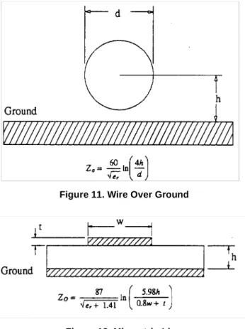 Figure 13. Strip Line Construction