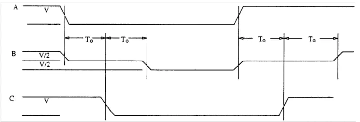 Figure 15. Series Damping Timing