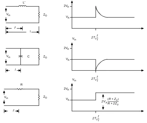 Figure 6 shows another series of response waveforms for the circuit in Figure 3, this time for a pulse instead of a step (drawn from Reference 1, pg