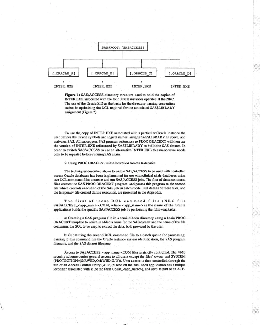 Figure 1: SAS/ACCESS directory structure used to hold the copies of  INTER.EXE associated with the four Oracle instances operated at the NRC