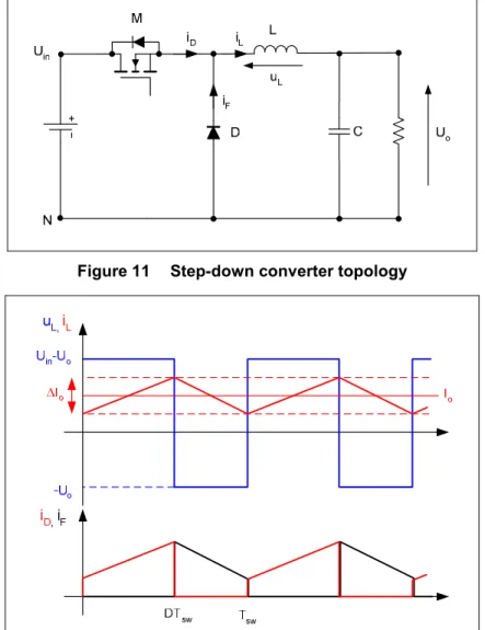 Figure 11  Step-down converter topology 