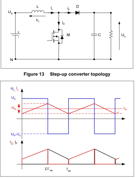 Figure 13  Step-up converter topology 