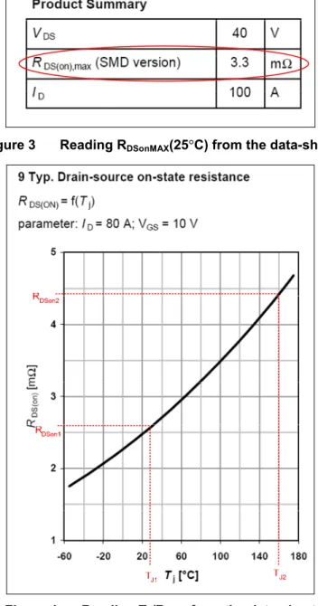 Figure 3  Reading R DSonMAX (25°C) from the data-sheet 