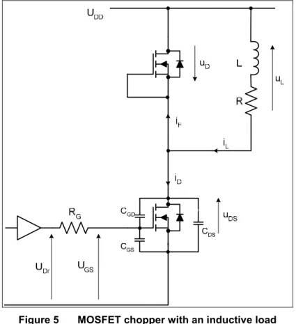 Figure 5  MOSFET chopper with an inductive load  