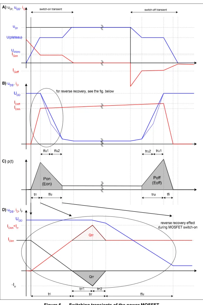 Figure 6  Switching transients of the power MOSFET  