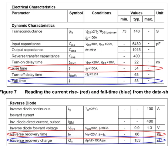 Figure 7  Reading the current rise- (red) and fall-time (blue) from the data-sheet 