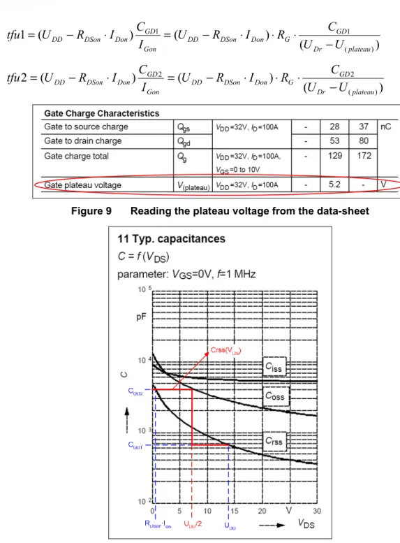 Figure 9  Reading the plateau voltage from the data-sheet 