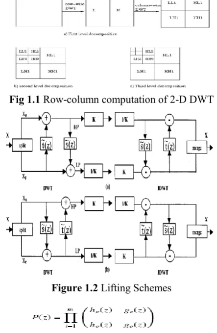 Fig 1.1  Row-column computation of 2-D DWT 