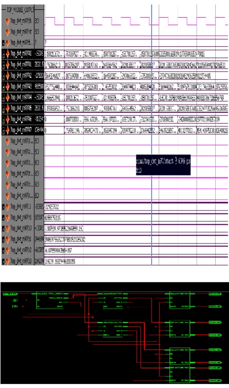 Figure 4 Computation of Basic (9,7) DWT Block in which „coefficients „a‟,„b‟,„c‟ and „d‟ are lifting coefficients 