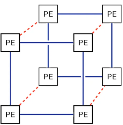 Fig. 24. A network system model with cube topology. The blue lines indicate wired connections, while the dashed red lines denote directed optical connections.