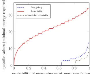 Fig. 27. Results for analyzing the net case study