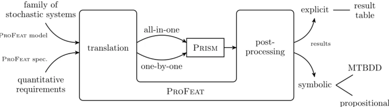 Fig. 1. Workflow overview