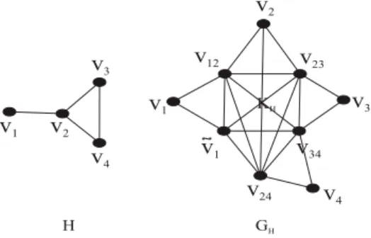 Fig. 1. A graph H and the graph G H .