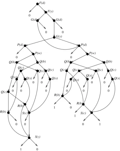 Fig. 10. A tedious problem from monadic logic.