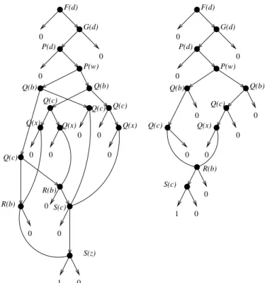 Fig. 11. A tedious problem from monadic logic (continued I).