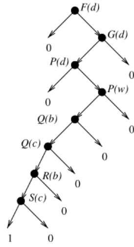 Fig. 12. A tedious problem from monadic logic (continued II).