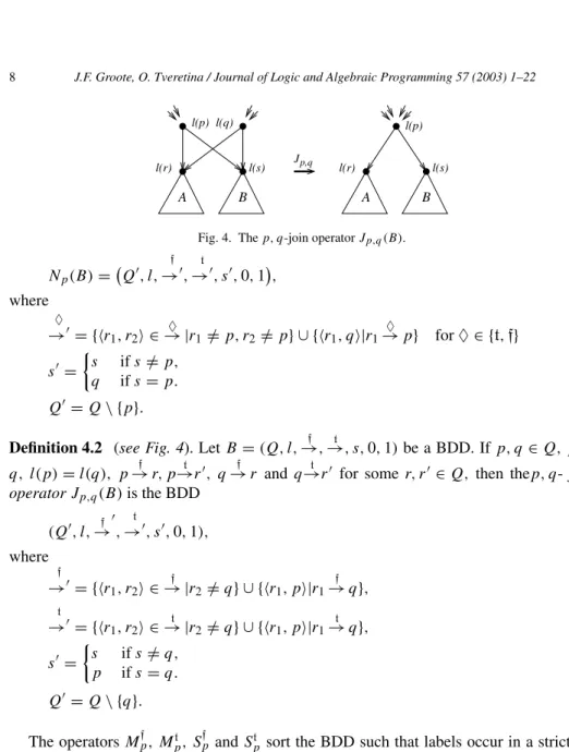 Fig. 4. The p, q-join operator J p,q (B).