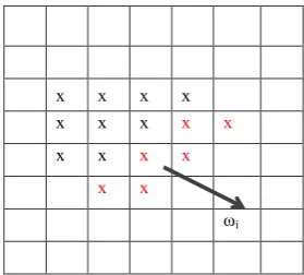 Fig. 5.  Schematic representation of the calculation of the Crofton1 perimeter. The pixels with transitions from intensity to non-intensity2 Fig