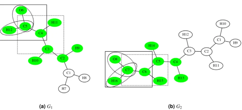 Figure 4. The two graphs G 1 and G 2 from Fig. 2 with the largest fragment colored in green