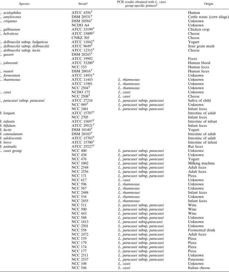TABLE 1. Bacterial strains used