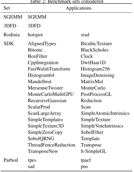 Table 2: Benchmark sets considered