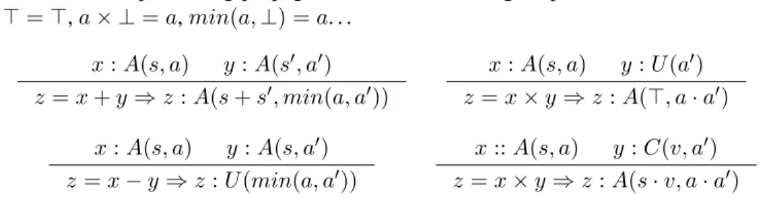 Table 1: Examples of tag propagation rules across integer operations, where s + ⊤ = ⊤, a × ⊥ = a, min(a, ⊥) = a