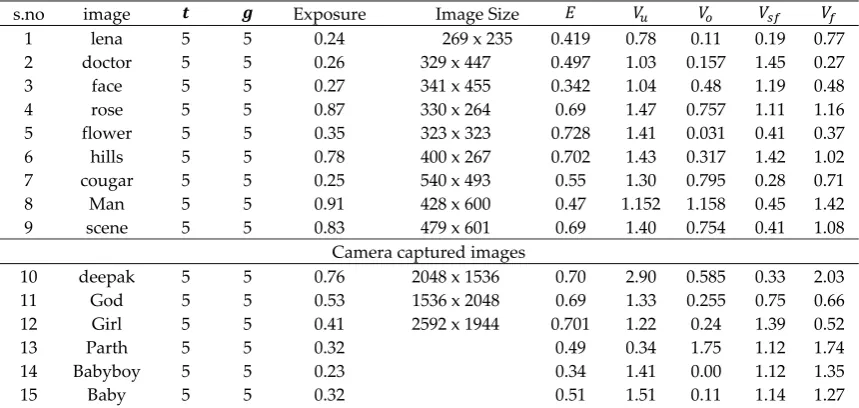 Table 1.  Initial parameters without optimization 