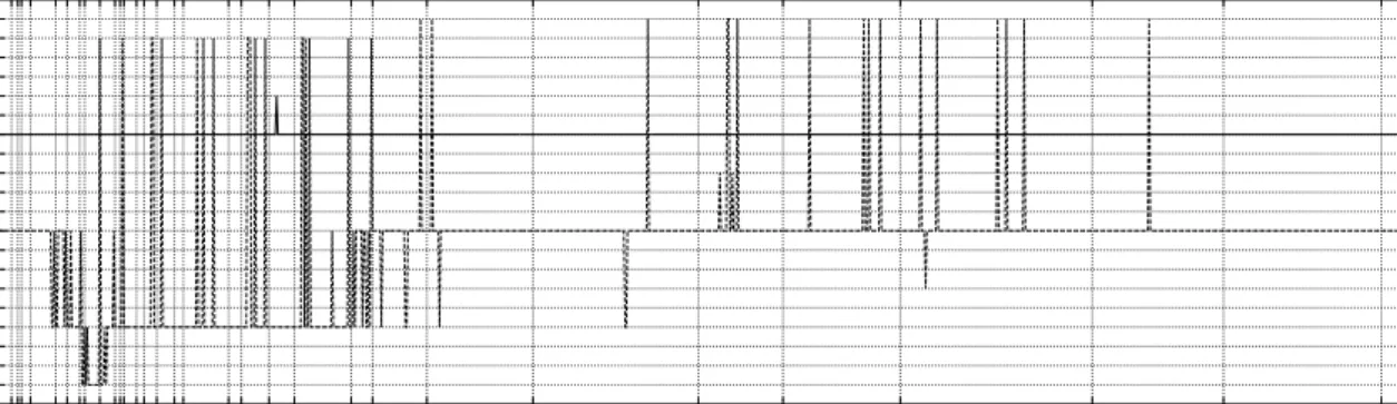 Fig. 9 Mutations at the 225th and the 193rd amino acid positions.
